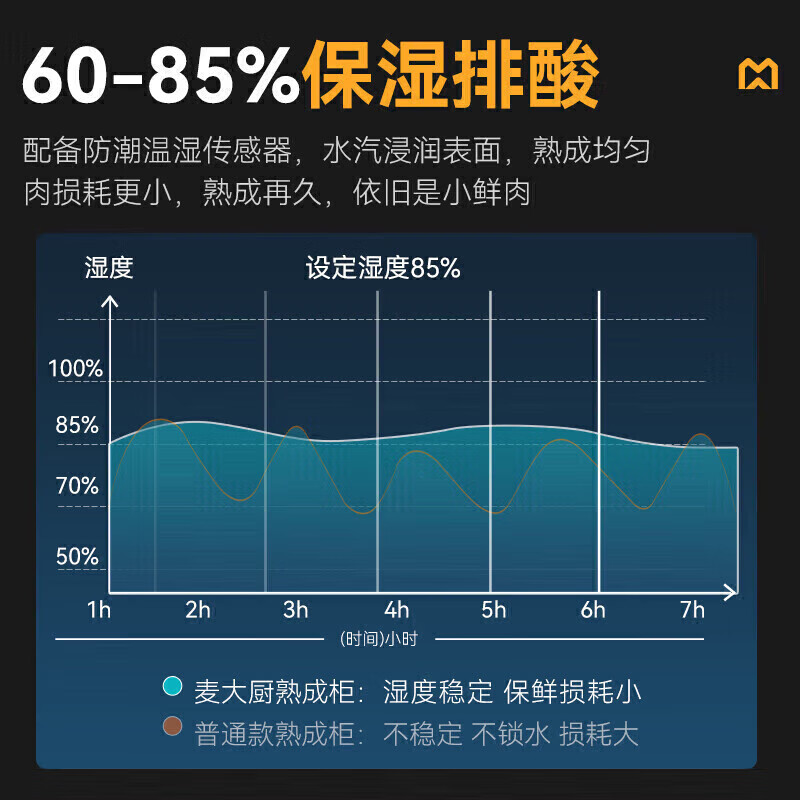 吕氏贵宾会旗舰款380L单门湿式熟成柜商用