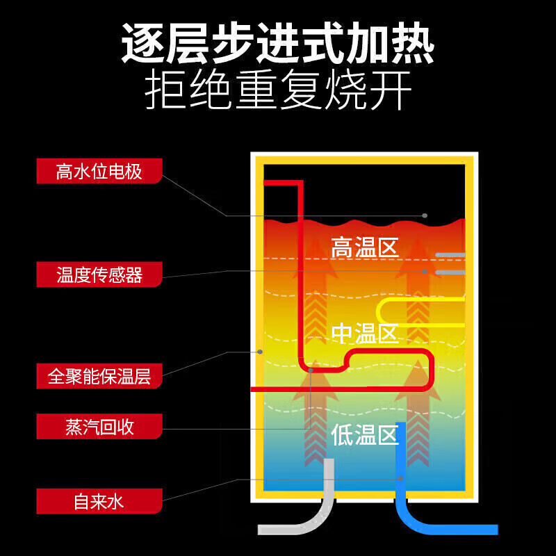 吕氏贵宾会步进式柜式三级过滤二开90L商用开水机