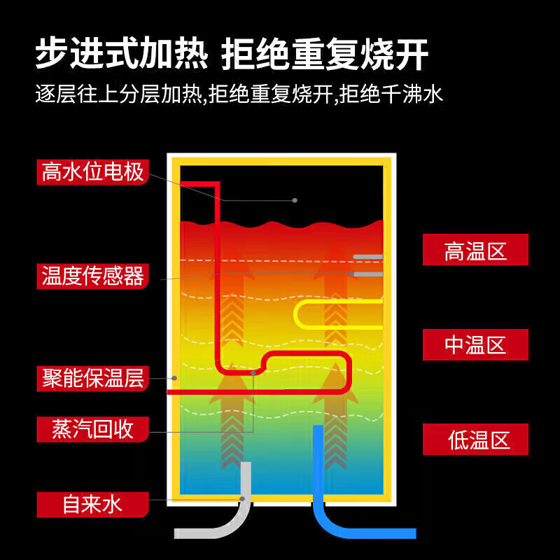 吕氏贵宾会背靠款三级过滤三开170L步进式商用开水机