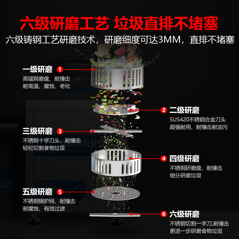 吕氏贵宾会垃圾处理器商用厨余干湿垃圾潲水粉碎机3200C