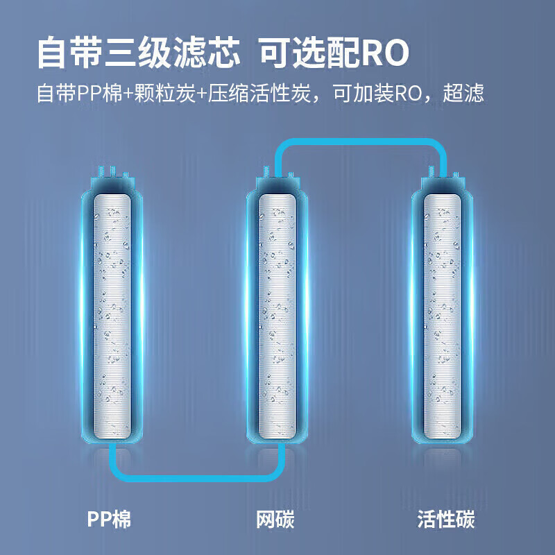 吕氏贵宾会背靠款三级过滤六开230L步进式商用开水机