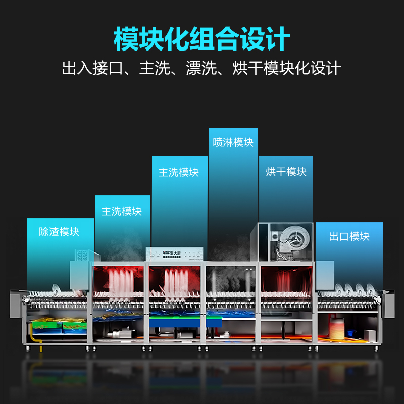 吕氏贵宾会1.7米平放式单缸单喷淋洗碗机MDC-ZNPFS-170(含分配器)