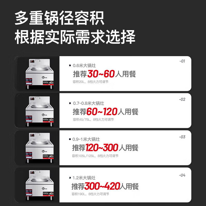 吕氏贵宾会商用大锅炉电灶台工程款30KW单头工厂饭堂大炒锅304款